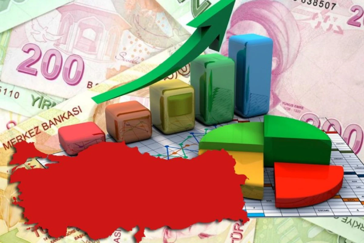 Türkiyədə illik inflyasiya yavaşlayır