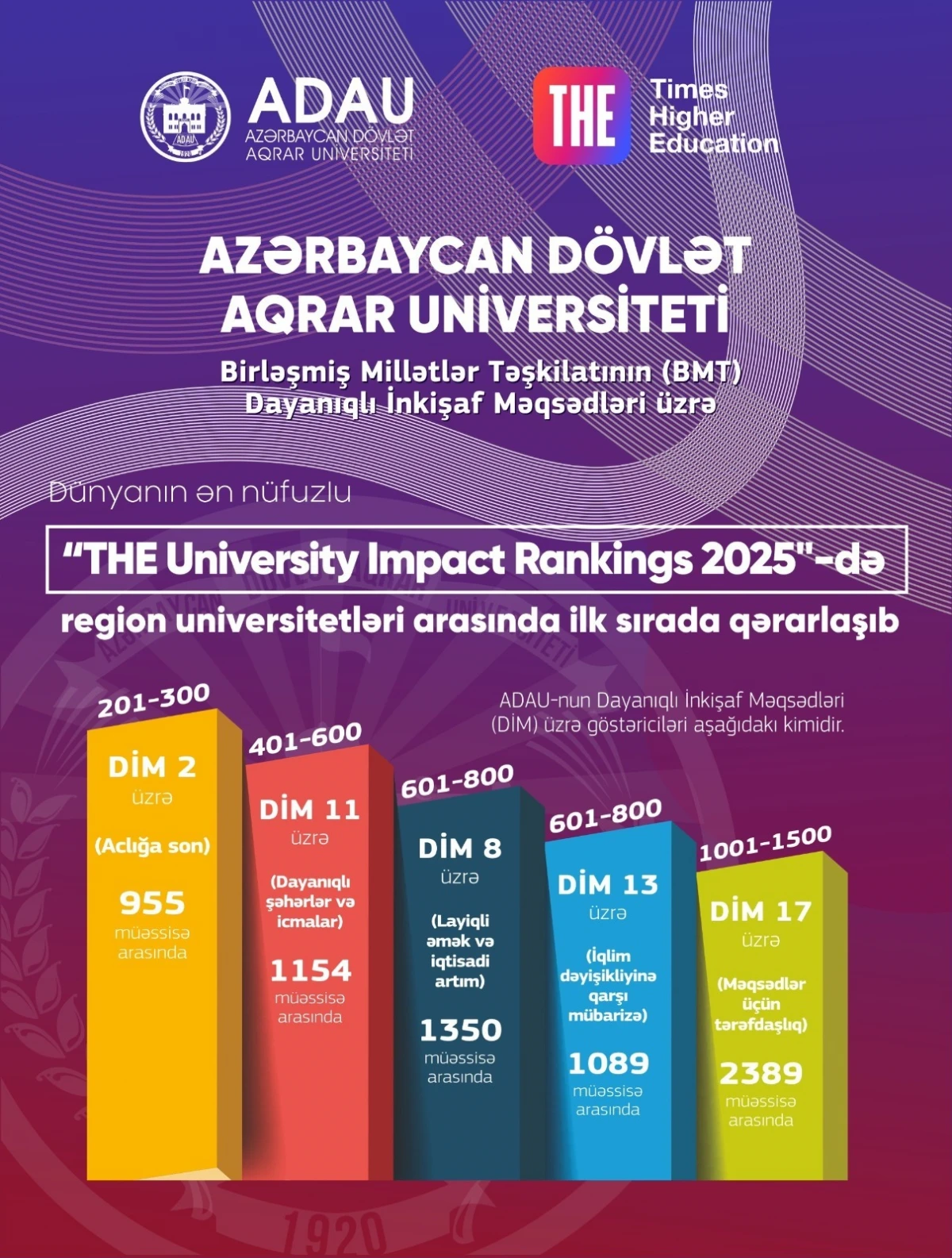 ADAU ilk dəfə “Times Higher Education” beynəlxalq reytinqində yer aldı — 1