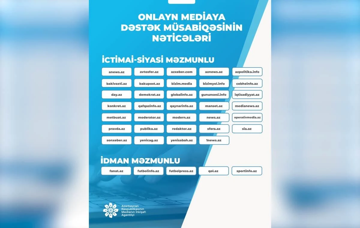 Onlayn media subyektlərinə dəstək müsabiqəsinin nəticələri açıqlandı — 1