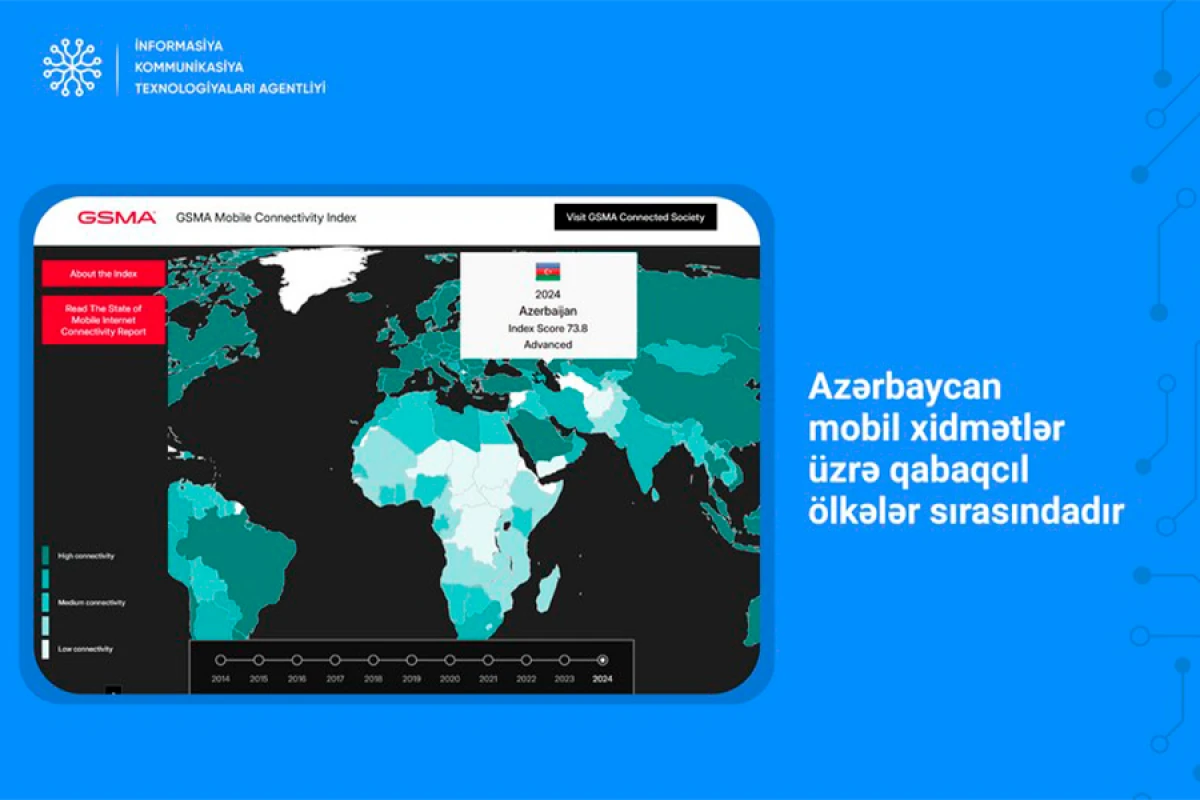 Azərbaycan GSMA hesabatına görə mobil xidmətlər üzrə qabaqcıl ölkələrdəndir