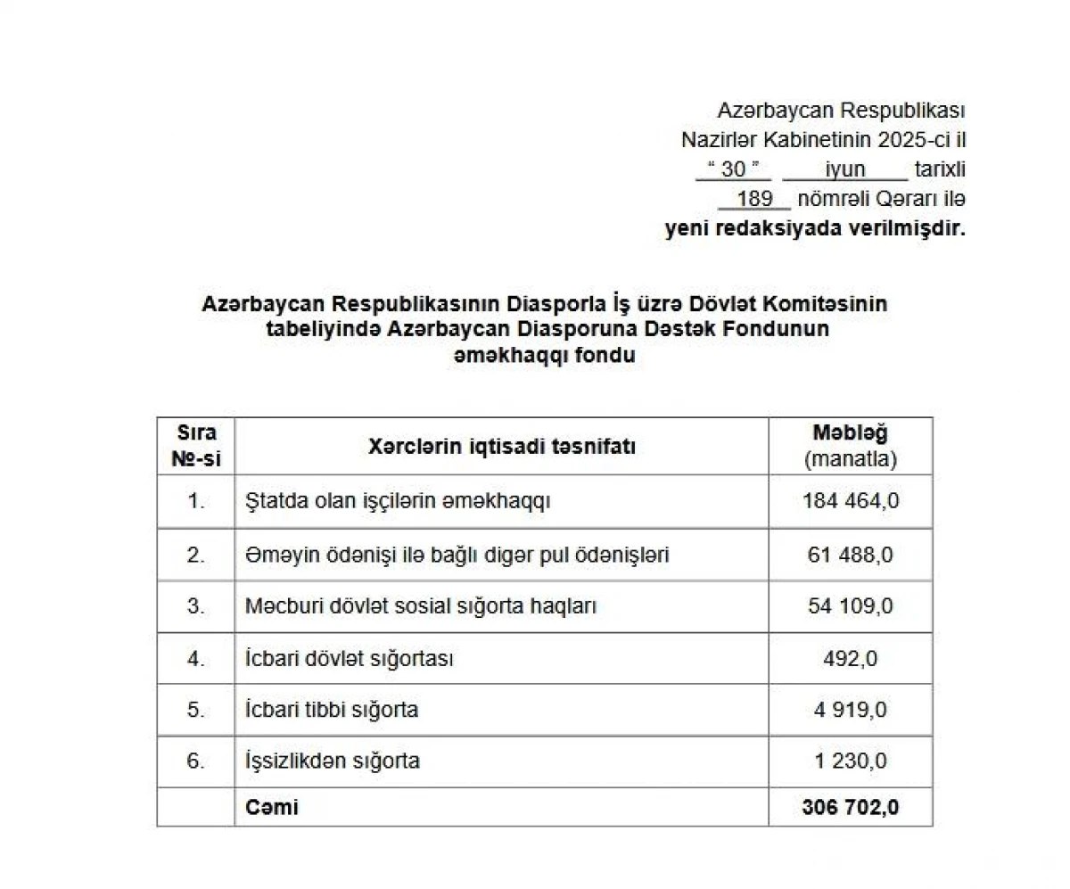 Azərbaycan Diasporuna Dəstək Fondunun əməkhaqqı fondunda dəyişiklik edildi — 1