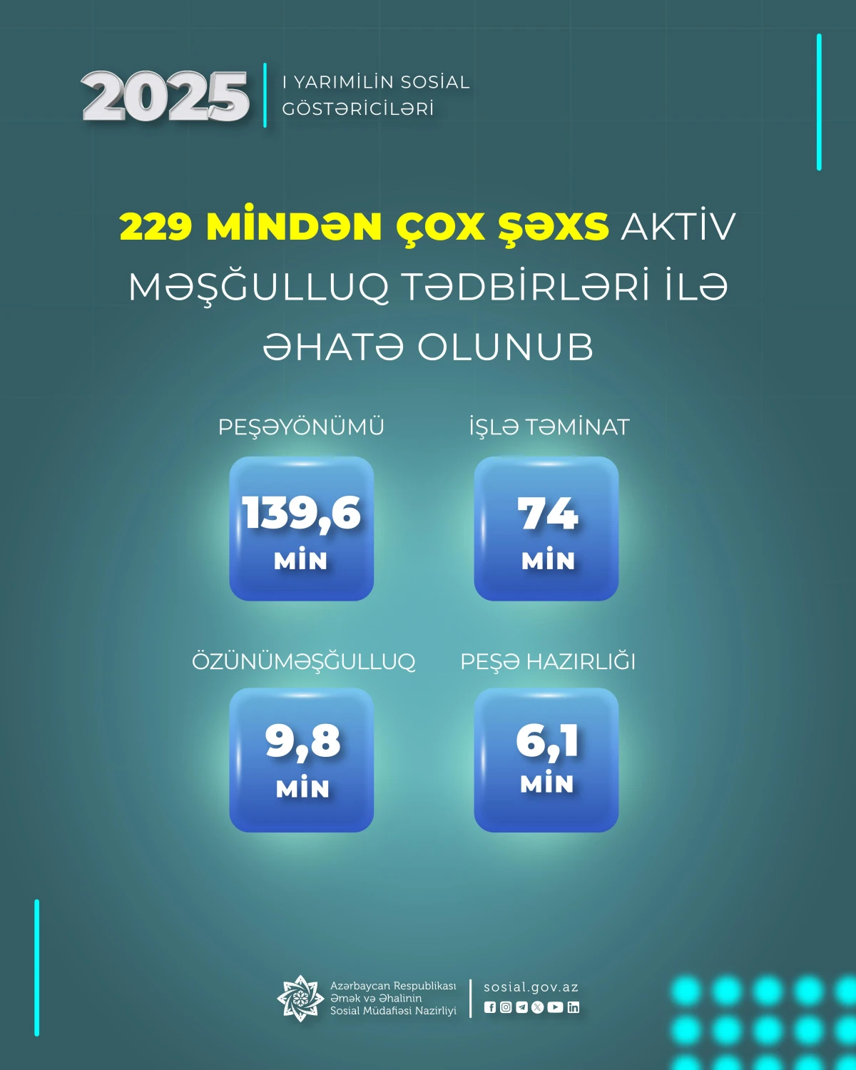 229 mindən çox şəxs aktiv məşğulluq tədbirləri ilə əhatə olundu — 1
