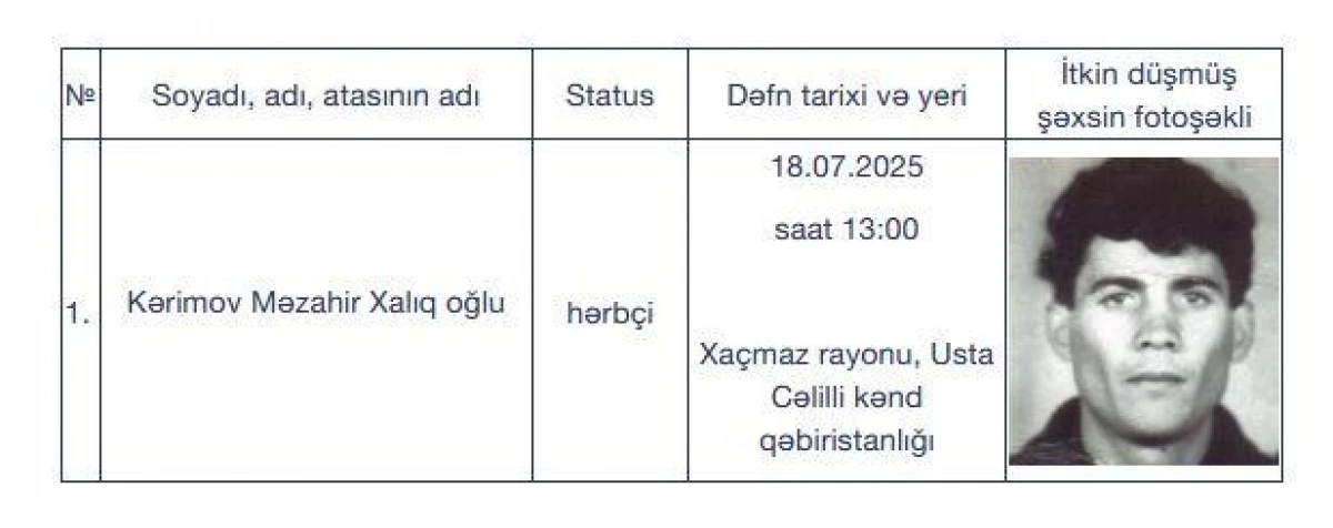 Daha bir itkin-şəhid dəfn olunacaq — 1