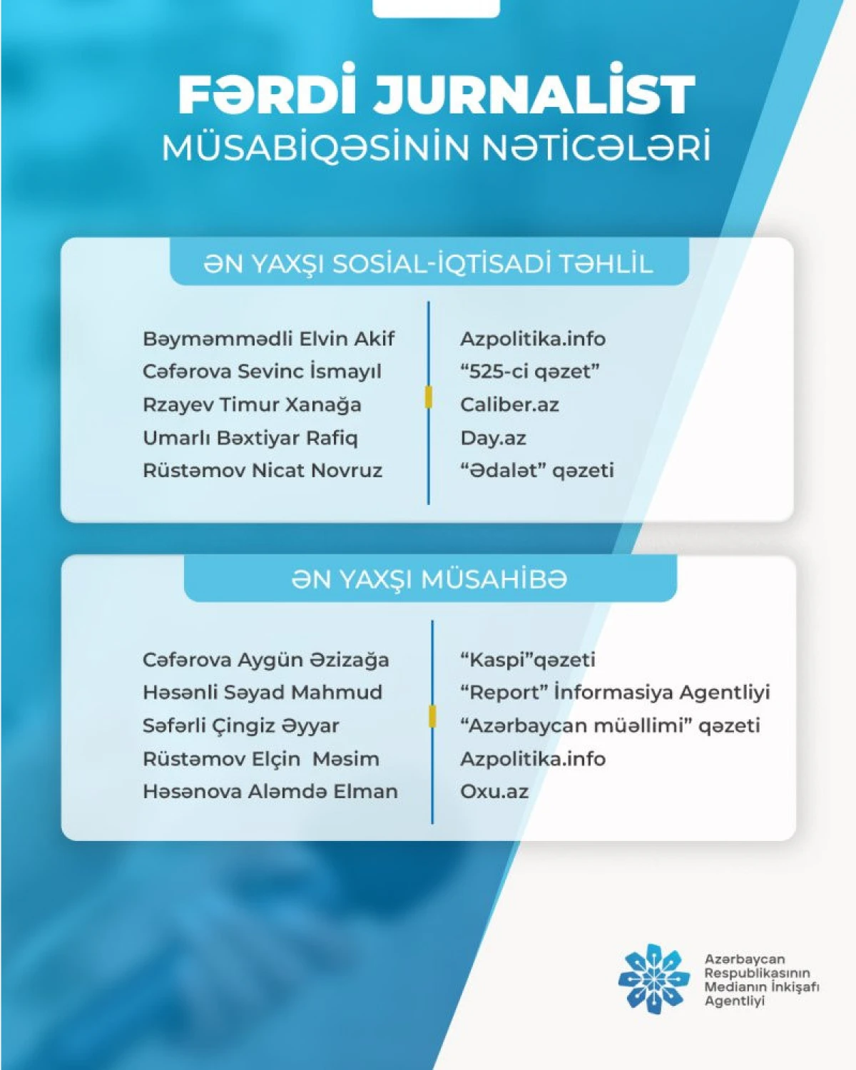 "Fərdi jurnalist müsabiqəsi"nin nəticələri açıqlandı — 1