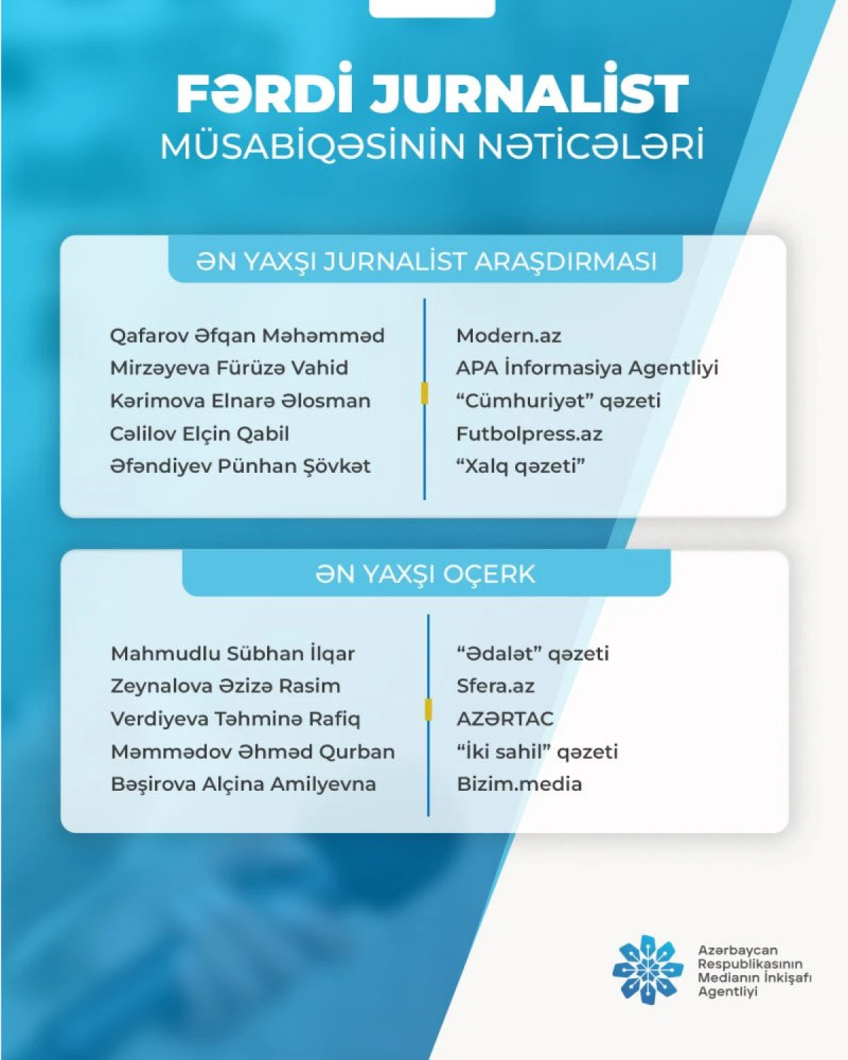 "Fərdi jurnalist müsabiqəsi"nin nəticələri açıqlandı — 3