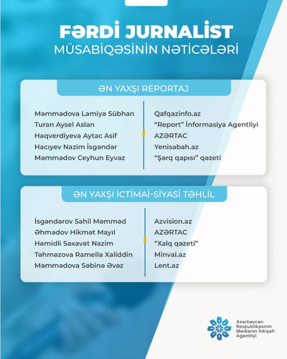"Fərdi jurnalist müsabiqəsi"nin nəticələri açıqlandı — 6