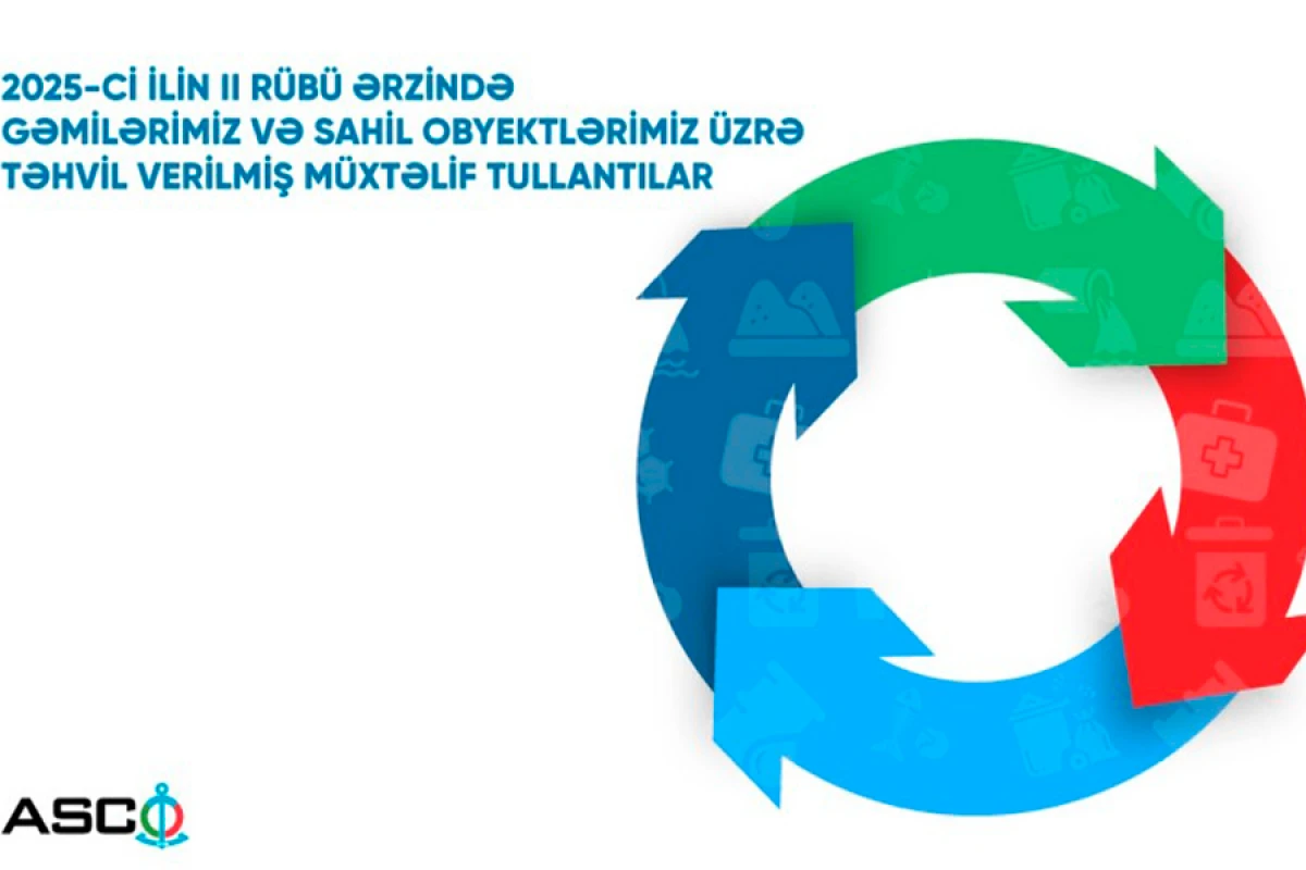 ASCO I yarımildə təhvil verdiyi tullantıların həcmini açıqlayıb