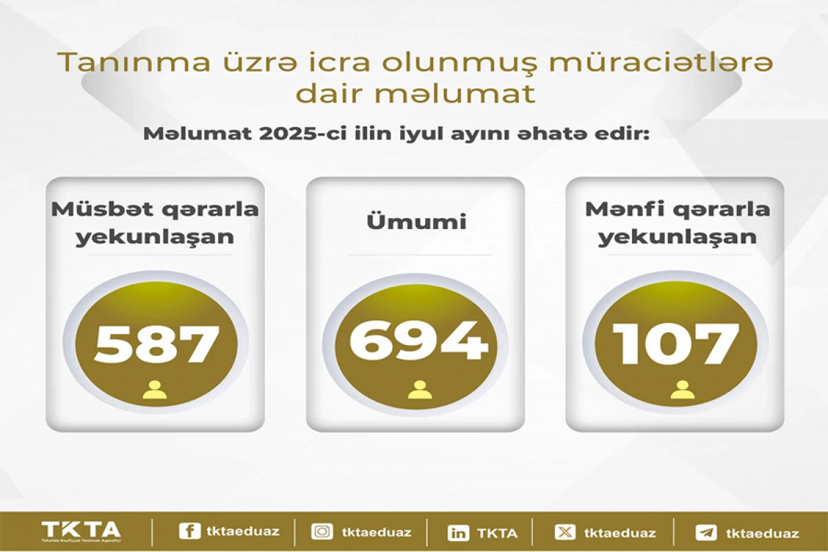 Ötən ay xaricdə təhsil alan 107 nəfərin diplomu tanınmayıb