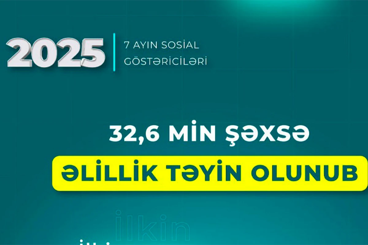 Ötən 7 ayda 32,6 min şəxsə əlillik təyin edilib