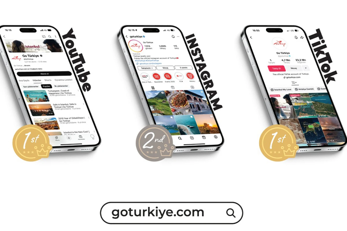 Rəqəmsal dünyada Türkiyə imzası – GoTürkiye sosial şəbəkələrdə aparıcı turizm platformasına çevrildi
