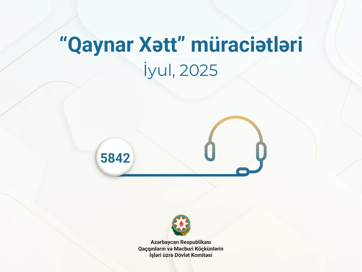 Dövlət Komitəsinin “qaynar xətt”inə 6 minə yaxın müraciət daxil oldu — 2