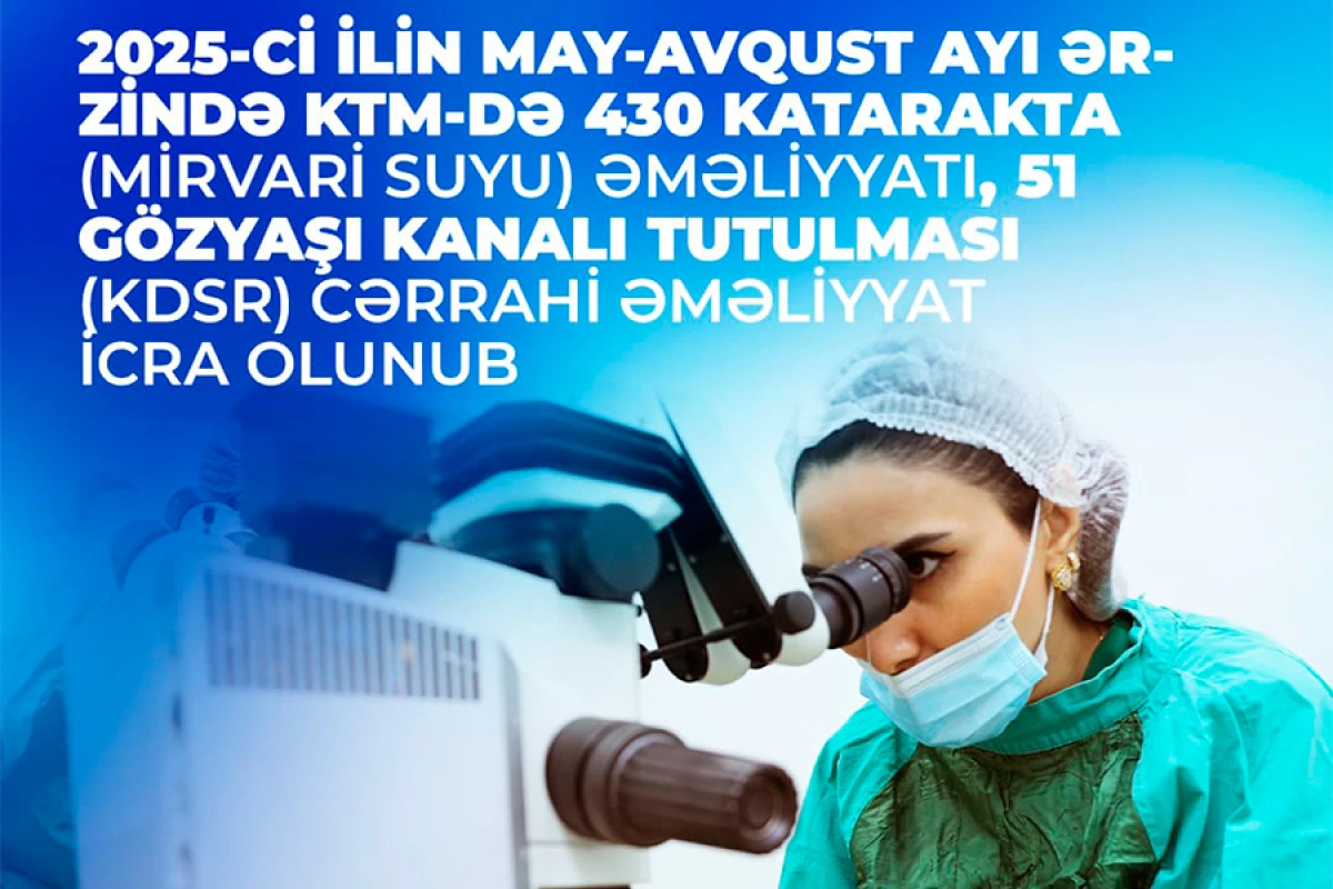 KTM-də 500-dən çox oftalmoloji əməliyyat icra edildi