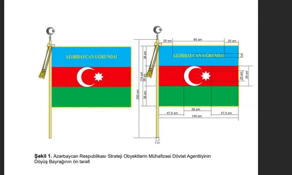 Strateji Obyektlərin Mühafizəsi Dövlət Agentliyinin Döyüş Bayrağı haqqında Əsasnamə təsdiqləndi — 2