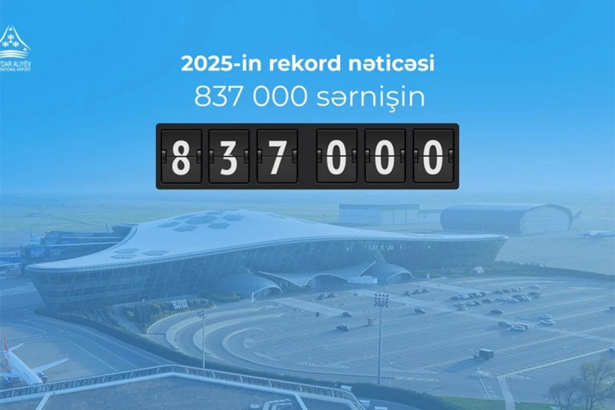 Ötən ay Bakı Aeroportundan 840 minə yaxın sərnişin istifadə edib