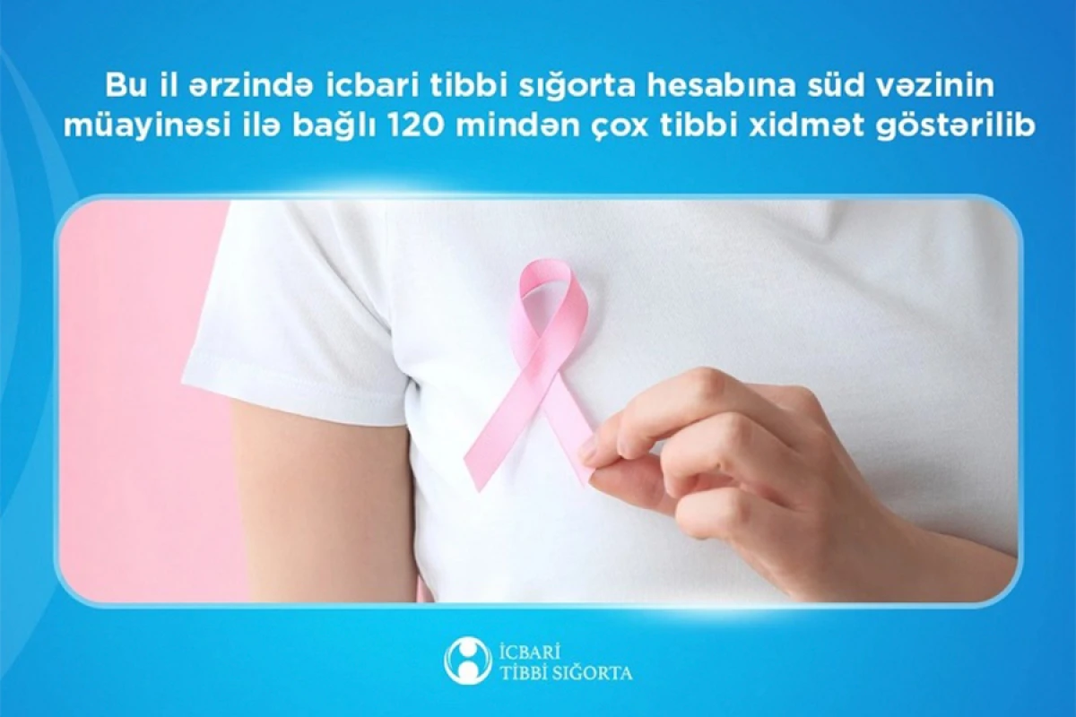 İl ərzində süd vəzinin müayinəsi üzrə 120 mindən çox tibbi xidmət göstərilib
