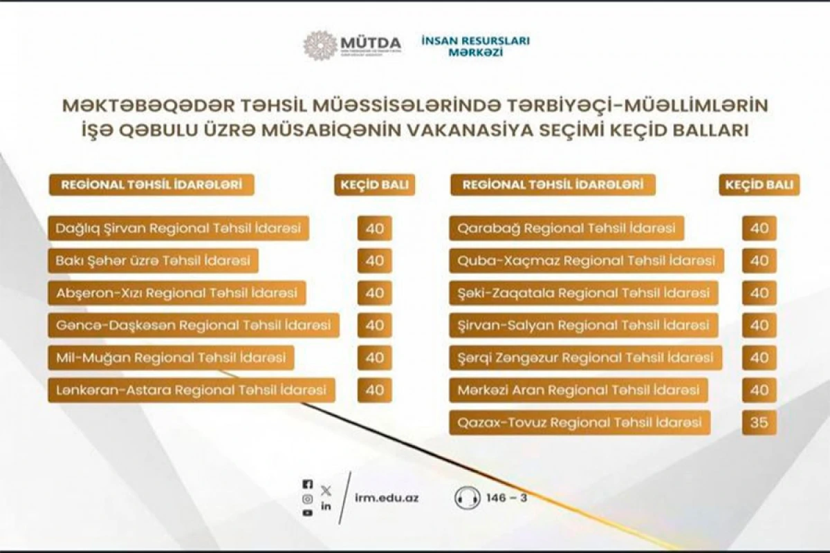 Bağça müəllimlərinin işə qəbul üzrə keçid balı açıqlandı