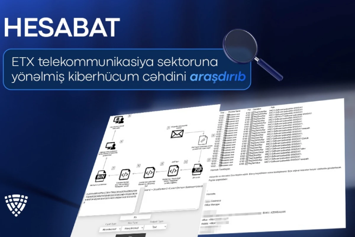 ETX telekommunikasiya sektoruna yönəlmiş kiberhücum cəhdini araşdırdı