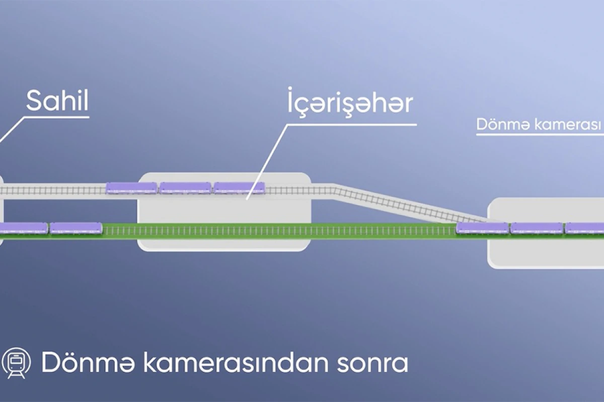 “İçərişəhər”də dönüş nöqtəsi: unikal infrastruktur layihəsinə başlanılır