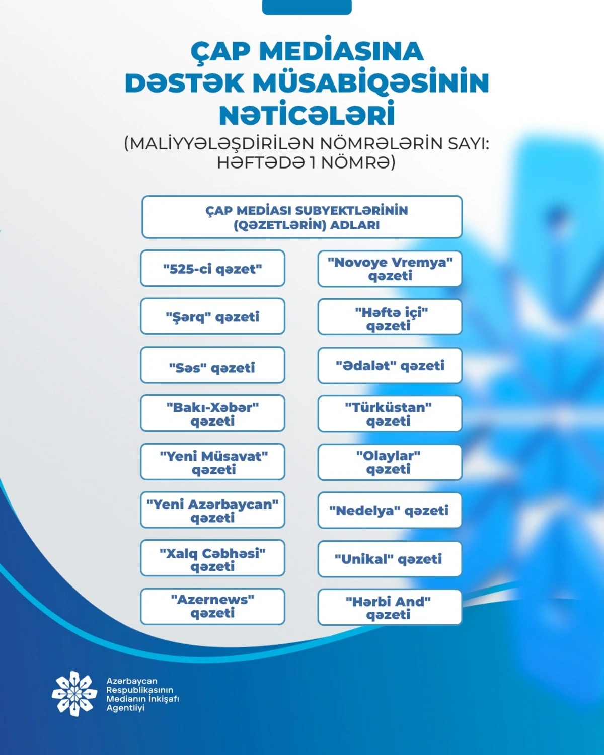 Onlayn media subyektlərinə dəstək müsabiqəsinin nəticələri açıqlandı — 2