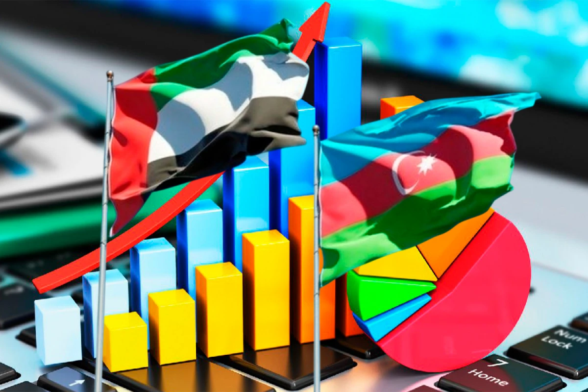 Azərbaycan və BƏƏ ticarətində BÖYÜK sıçrayış: 87% artım