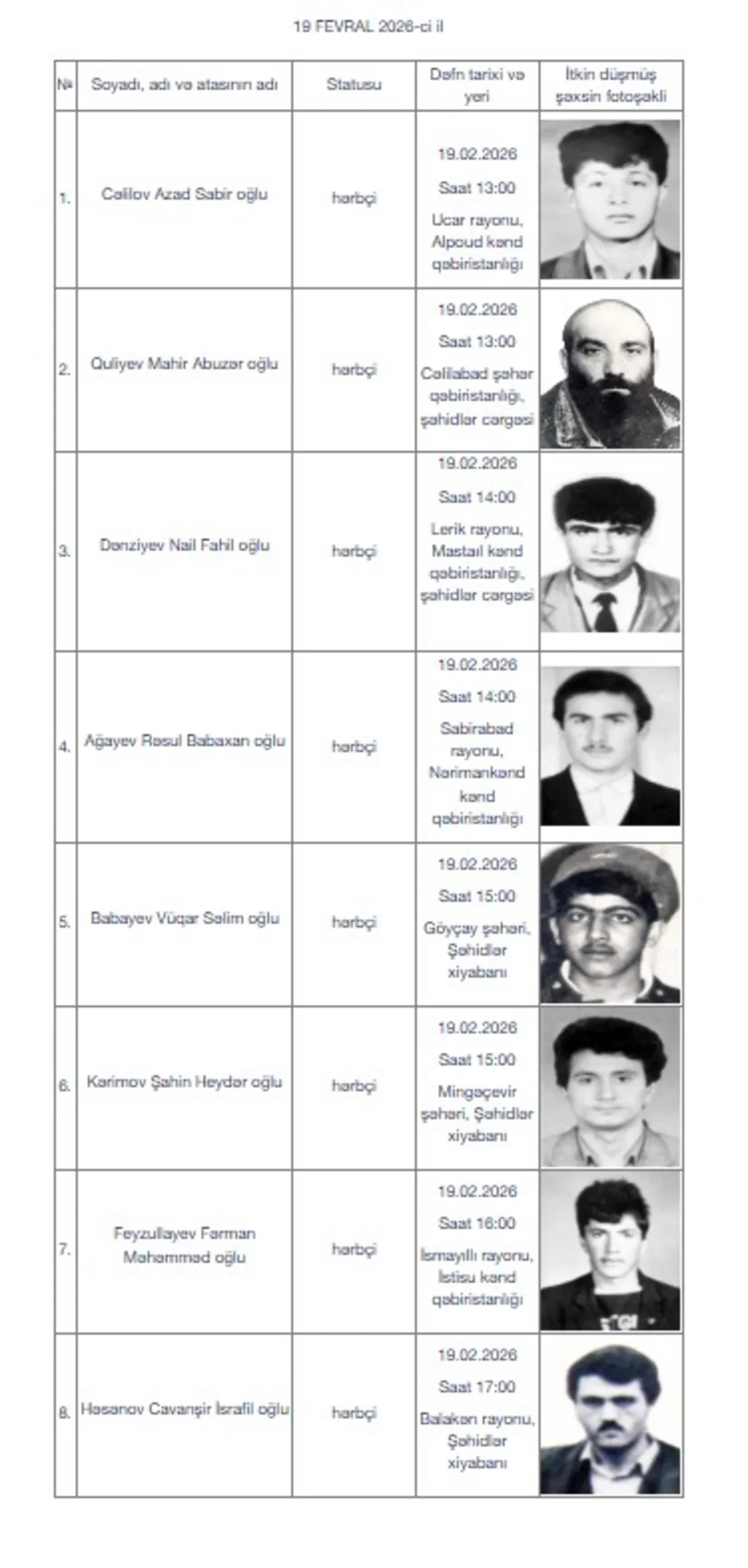 I Qarabağ müharibəsinin daha 17 itkin-şəhidi dəfn olunacaq — 2
