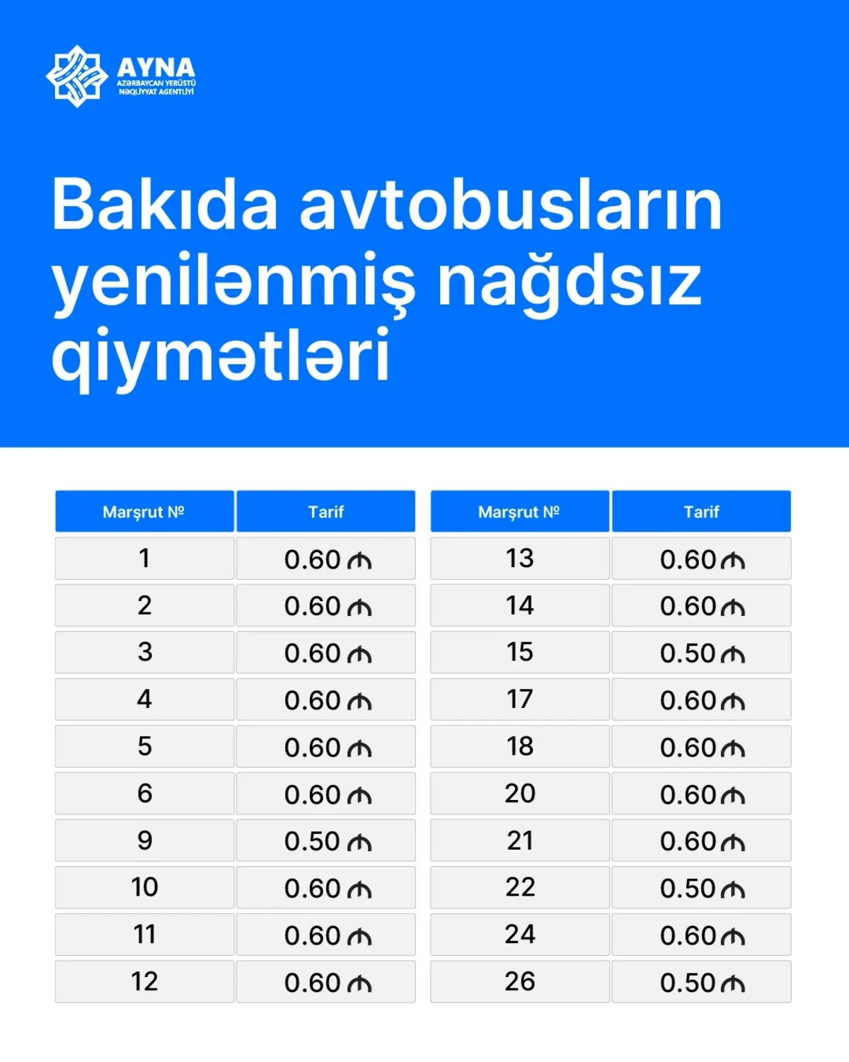 Bir sıra avtobuslarda yeni qiymətlər müəyyənləşdi - CƏDVƏL — 1