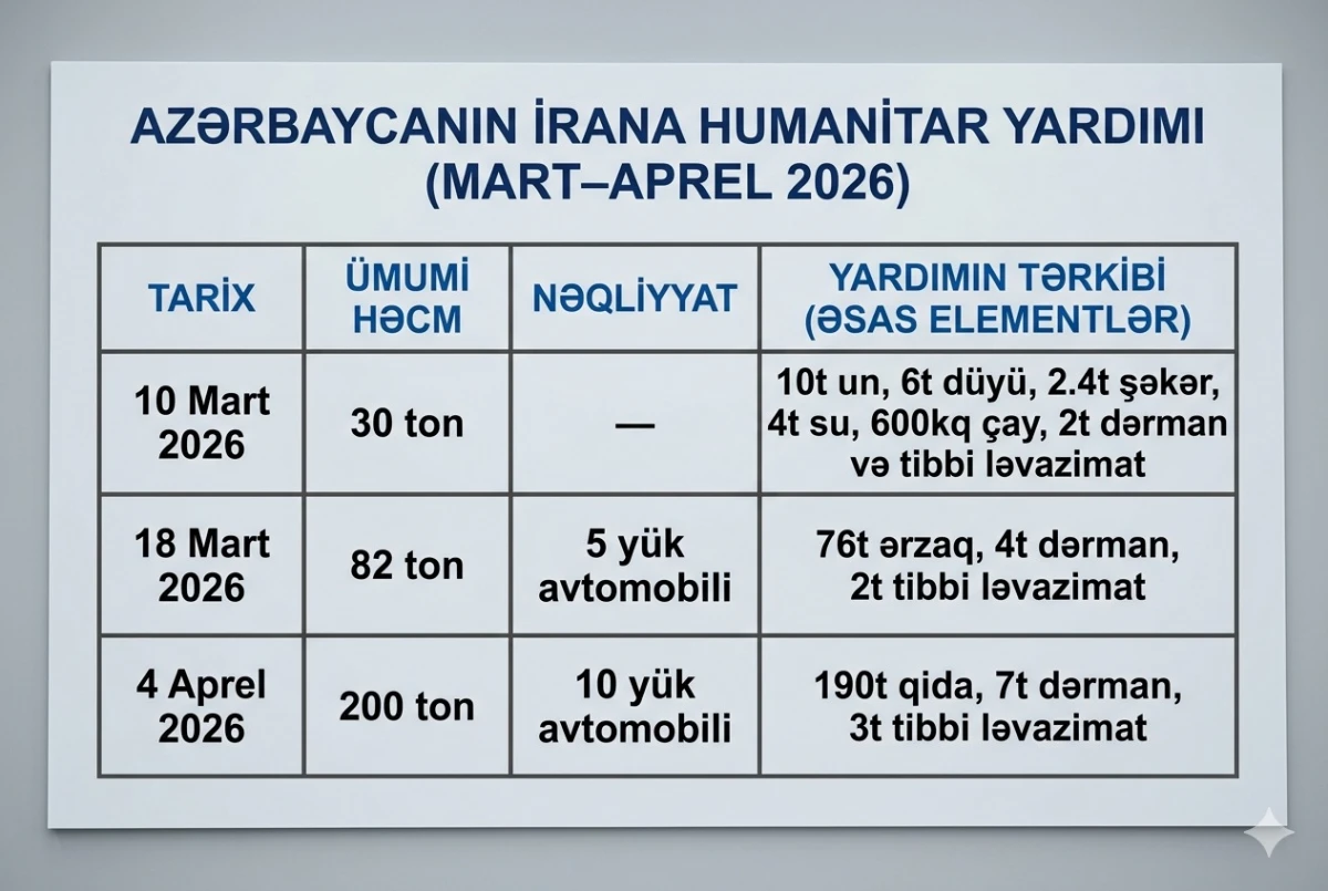 Bakıdan Tehrana, Kiyevdən Dəməşqə: Azərbaycanın "humanitar qalxanı" necə işləyir? — 1