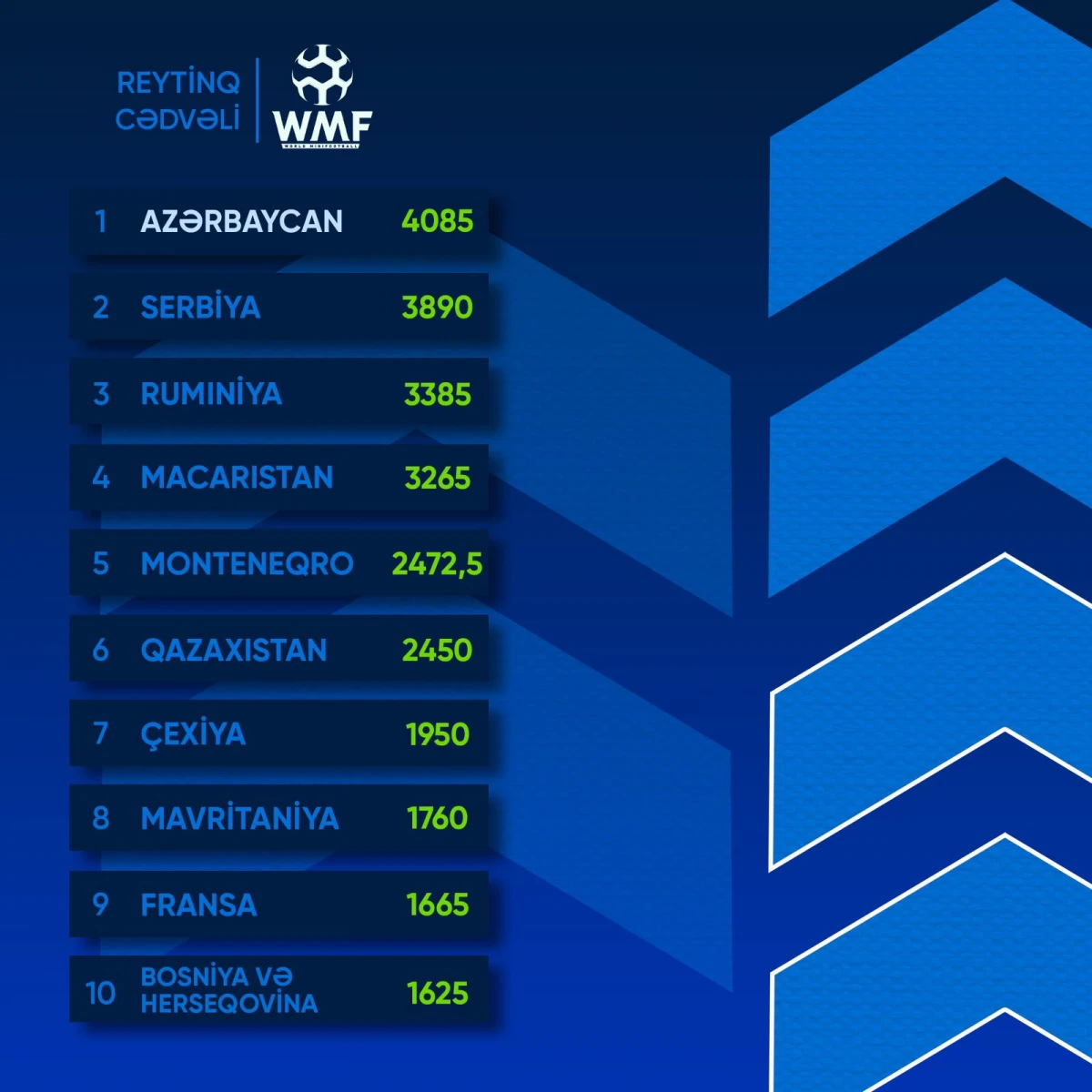 Azərbaycan minifutbolda dünyanın birincisi oldu! — 1
