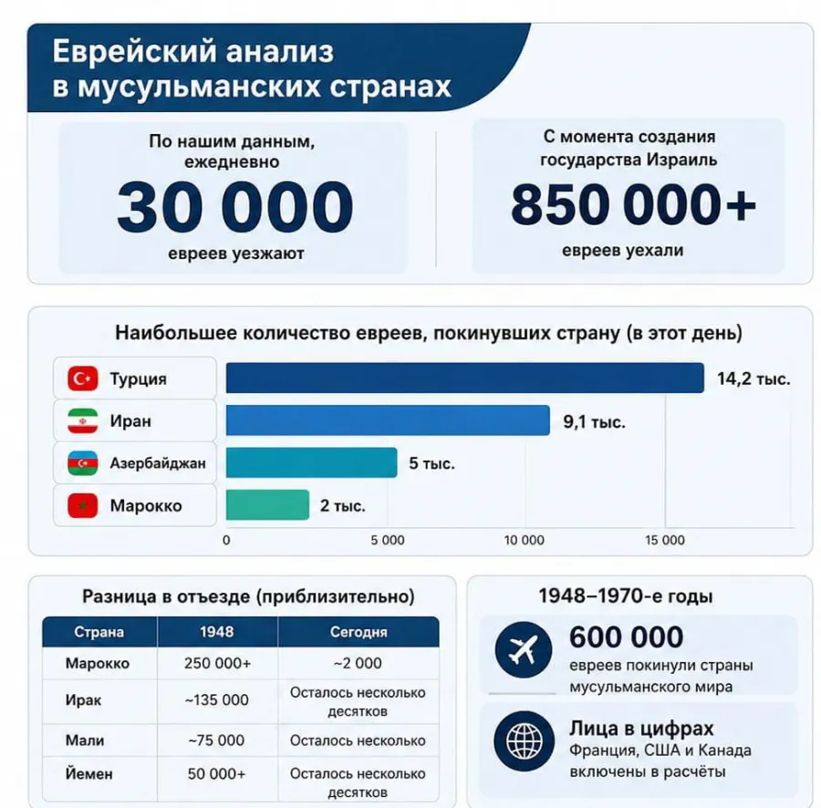 В Иране живет больше евреев, чем в Азербайджане — откуда такая ненависть, Тегеран?!