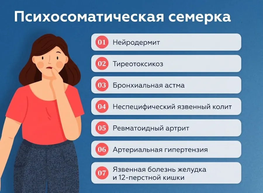 У некоторых хронических заболеваний могут быть психологические причины